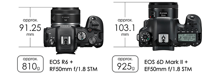 RF Lenses - RF50mm f/1.8 STM - Canon Malaysia